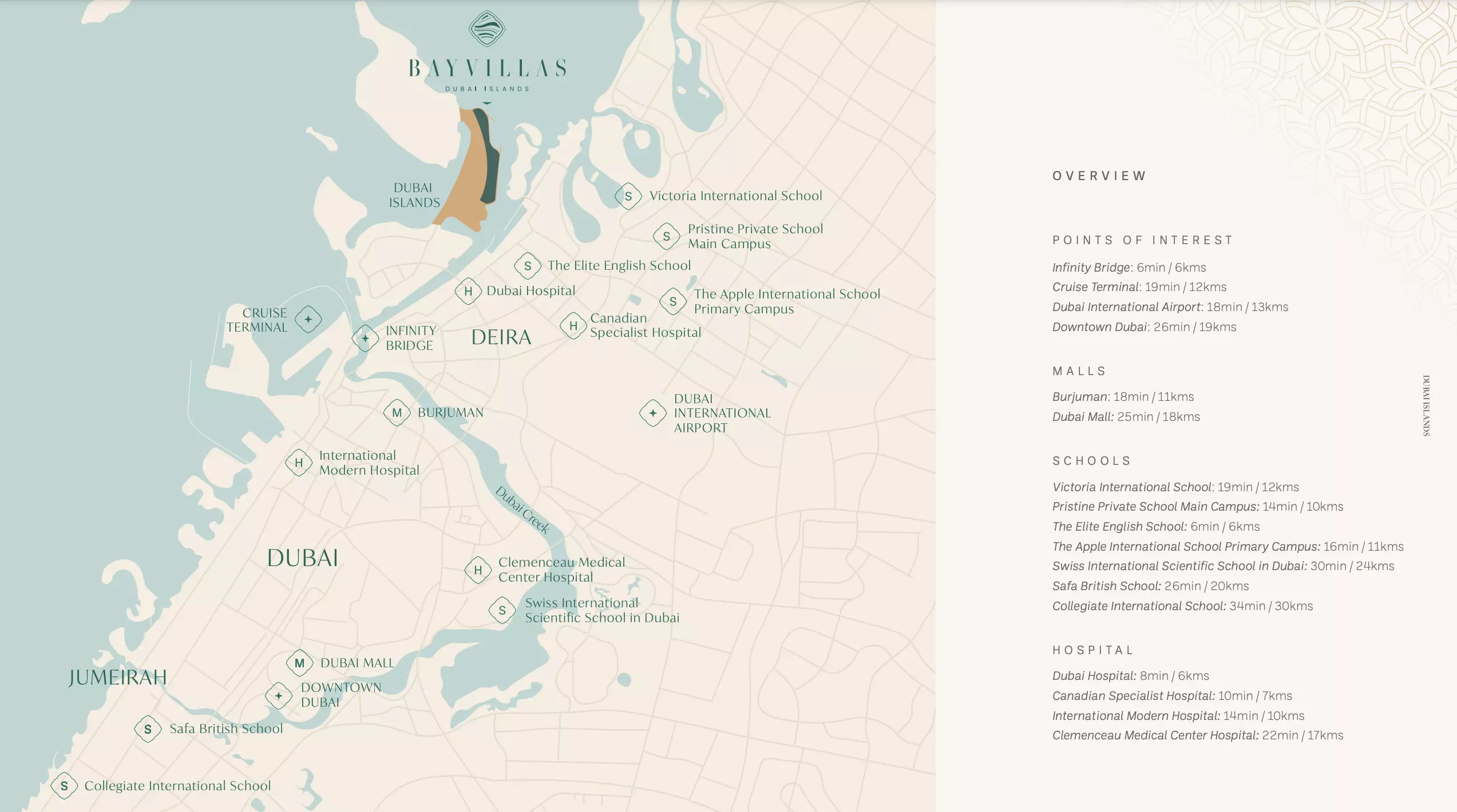 Nakheels forbindelseskort for Bay Villas, der viser Dubai Islands i forhold til Deira og Downtown